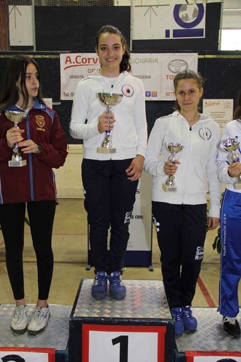 CAMPIONATO REGIONALE U14 2018