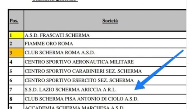 LAZIO SCHERMA ARICCIA AL 3° POSTO DELLE SOCIETÀ CIVILI IN ITALIA